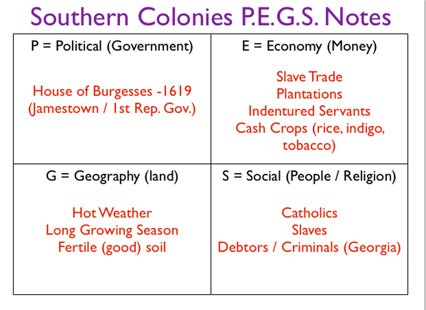 southern colonies economic characteristics